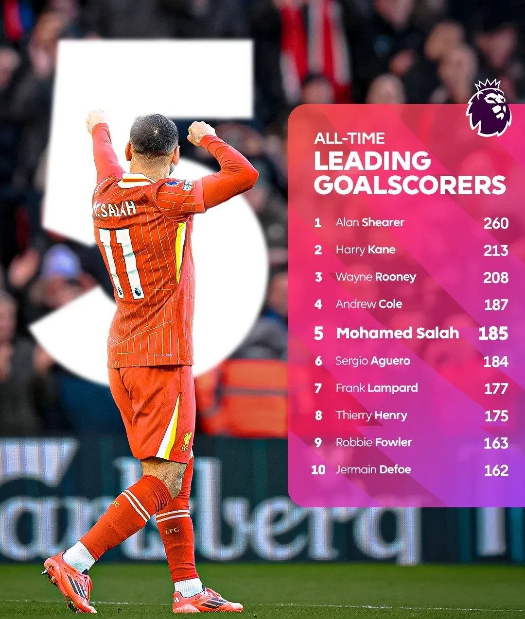 阿根廷轻取丹麦，萨拉赫爆发神勇