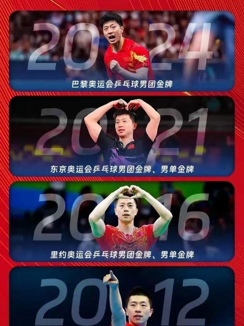 中国队碾压瑞典队，马龙统治全场的简单介绍